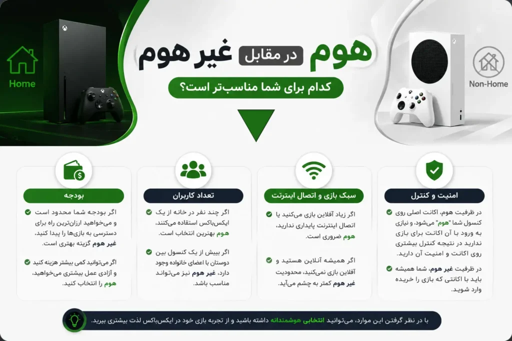 جدال هوم در مقابل غیر هوم: کدام برای شما مناسب‌تر است؟